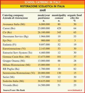 Tableau des SRC en Italie